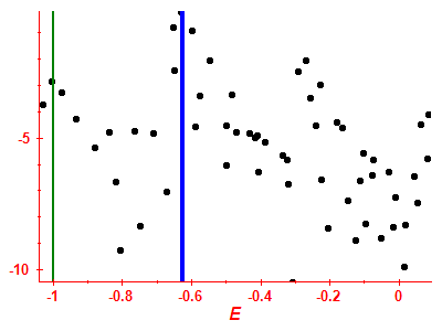 Strength function log